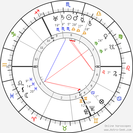 Barbara Tremain birth chart, biography, wikipedia 2023, 2024