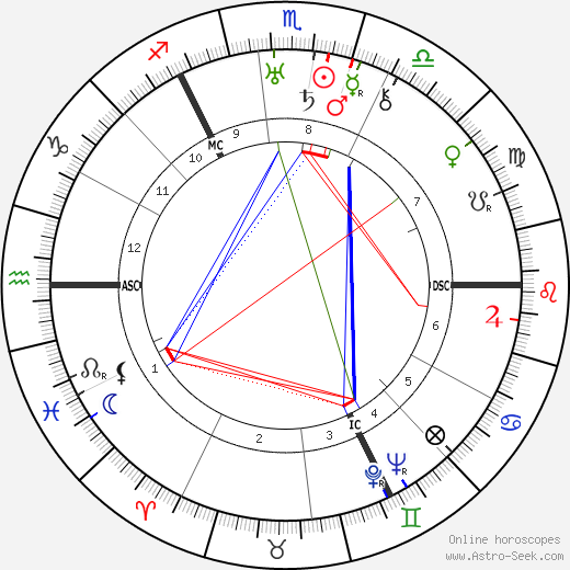 Barbara Tremain birth chart, Barbara Tremain astro natal horoscope, astrology