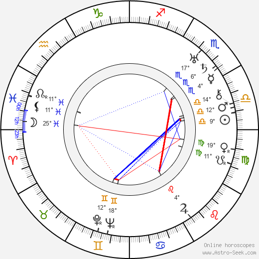 Bud Abbott birth chart, biography, wikipedia 2023, 2024