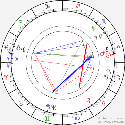 Bud Abbott birth chart, Bud Abbott astro natal horoscope, astrology