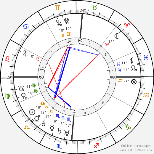 Buster Keaton birth chart, biography, wikipedia 2023, 2024