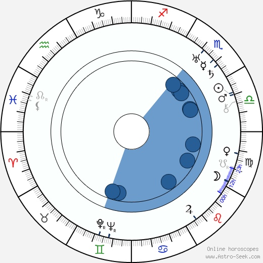 Clarence Upson Young wikipedia, horoscope, astrology, instagram