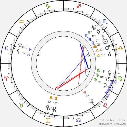 Clarence Upson Young birth chart, biography, wikipedia 2021, 2022