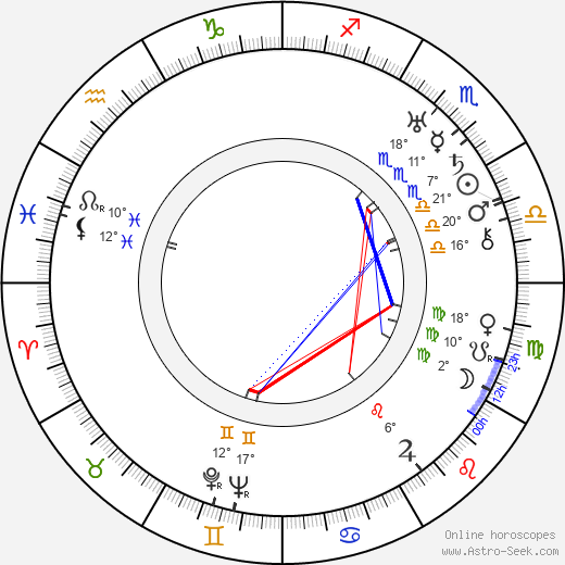 Clarence Upson Young birth chart, biography, wikipedia 2023, 2024