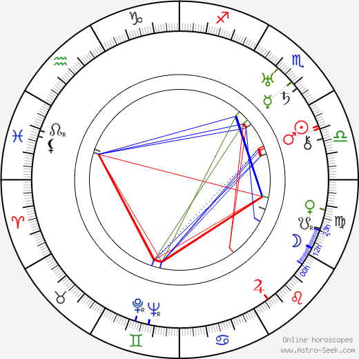 Clarence Upson Young birth chart, Clarence Upson Young astro natal horoscope, astrology