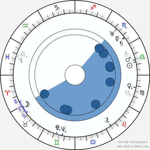 Edith Ewing Bouvier Beale horoscope, astrology, sign, zodiac, date of birth, instagram