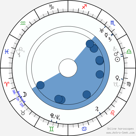 Edith Ewing Bouvier Beale wikipedia, biography, birth chart, instagram Edith Ewing Bouvier Beale wikipedia, horoscope, astrology, instagram
