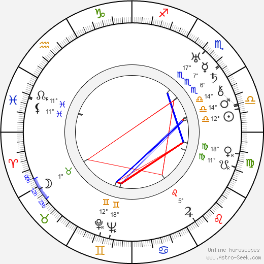 Edith Ewing Bouvier Beale birth chart, biography, wikipedia 2024, 2025