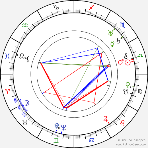 Edith Ewing Bouvier Beale birth chart, Edith Ewing Bouvier Beale astro natal horoscope, astrology