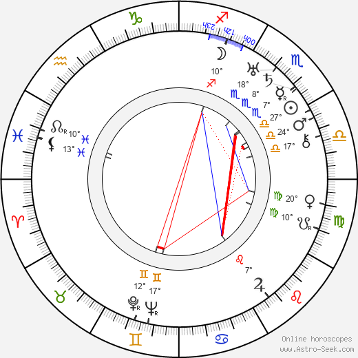 Edna Purviance birth chart, biography, wikipedia 2024, 2025