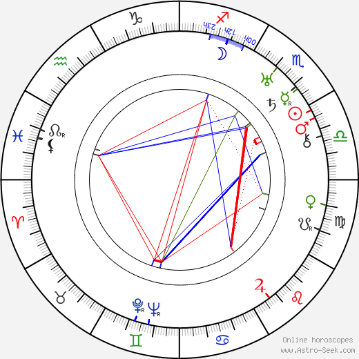 Edna Purviance birth chart, Edna Purviance astro natal horoscope, astrology