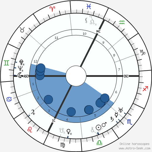 Felix Lasserre wikipedia, horoscope, astrology, instagram