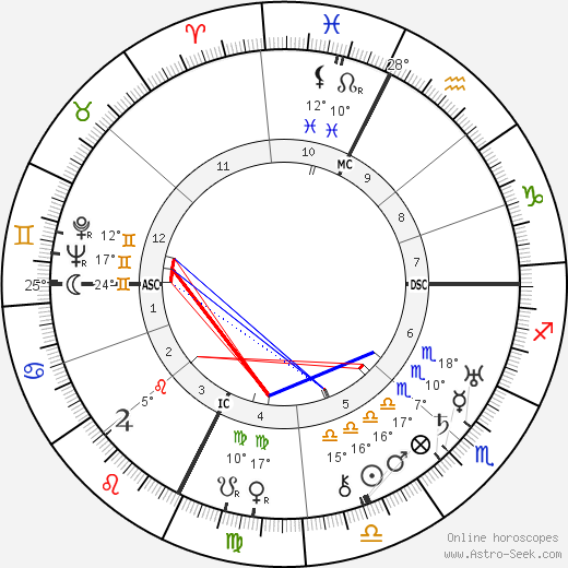 Felix Lasserre birth chart, biography, wikipedia 2023, 2024