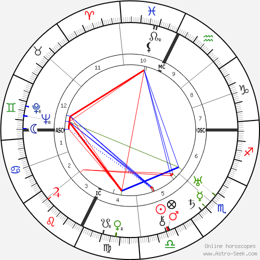 Felix Lasserre birth chart, Felix Lasserre astro natal horoscope, astrology