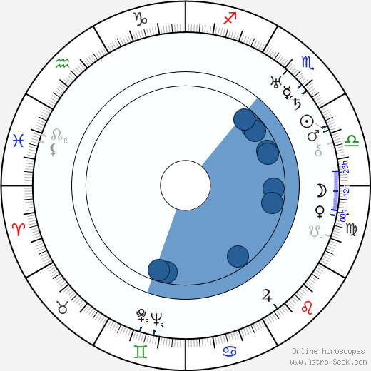 Francis Edward Faragoh horoscope, astrology, sign, zodiac, date of birth, instagram