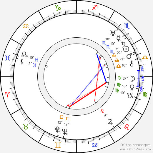 Francis Edward Faragoh birth chart, biography, wikipedia 2024, 2025