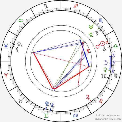 Francis Edward Faragoh birth chart, Francis Edward Faragoh astro natal horoscope, astrology