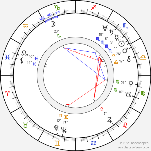 Frank Wead birth chart, biography, wikipedia 2023, 2024