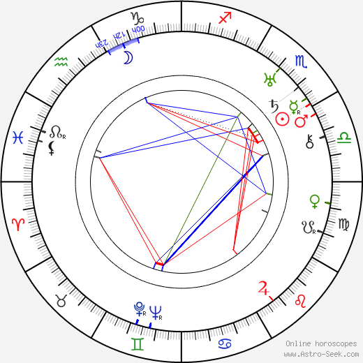 Frank Wead birth chart, Frank Wead astro natal horoscope, astrology