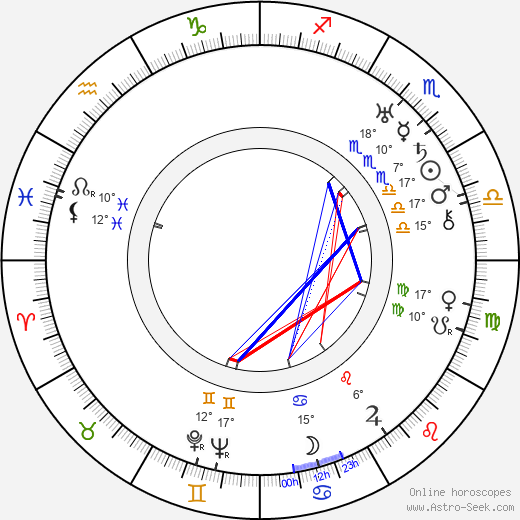 František Kreuzmann Sr. birth chart, biography, wikipedia 2023, 2024