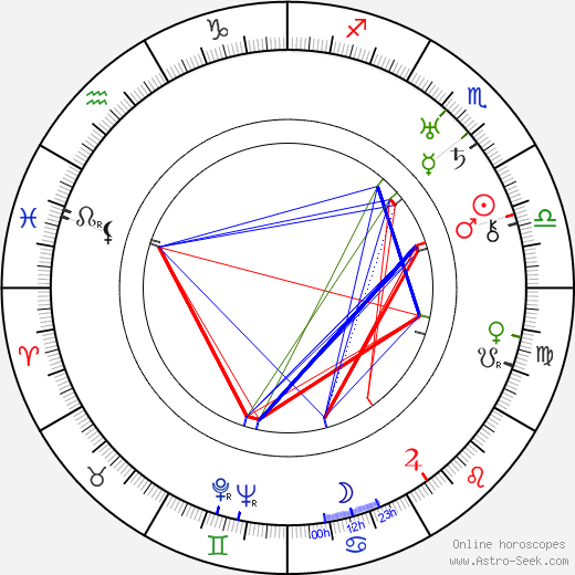 František Kreuzmann Sr. birth chart, František Kreuzmann Sr. astro natal horoscope, astrology