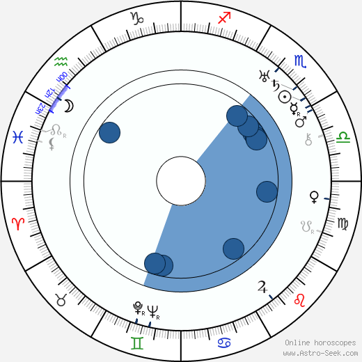 Georges Lannes wikipedia, horoscope, astrology, instagram