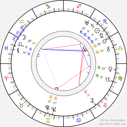 Georges Lannes birth chart, biography, wikipedia 2024, 2025