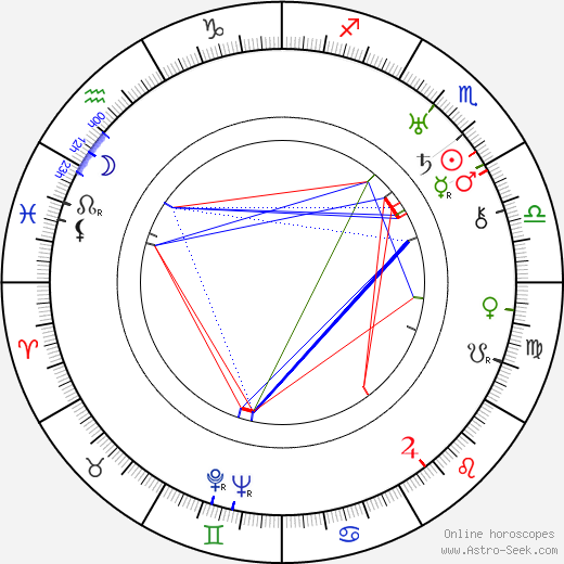 Georges Lannes birth chart, Georges Lannes astro natal horoscope, astrology