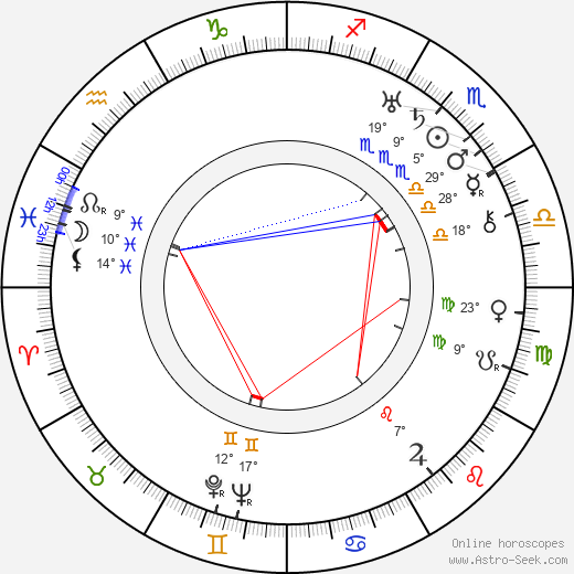John Boles birth chart, biography, wikipedia 2024, 2025