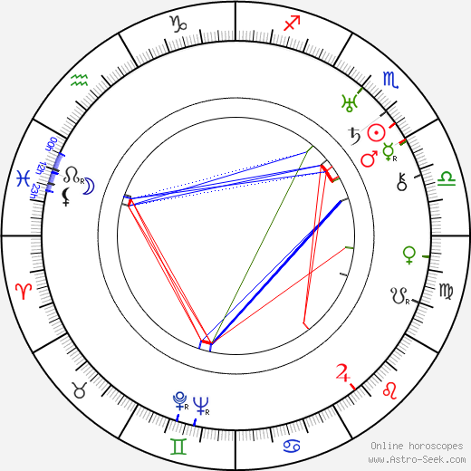 John Boles birth chart, John Boles astro natal horoscope, astrology