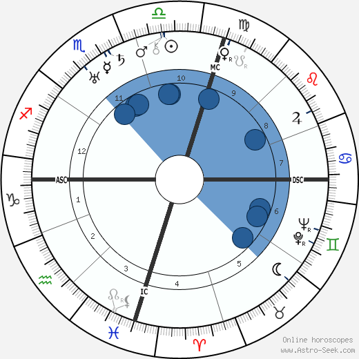 Juan Perón wikipedia, horoscope, astrology, instagram