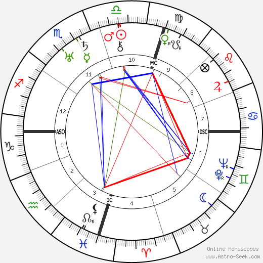 Juan Perón birth chart, Juan Perón astro natal horoscope, astrology