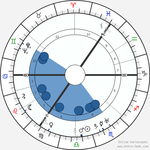 Kurt Schumacher wikipedia, biography, birth chart, instagram Kurt Schumacher wikipedia, horoscope, astrology, instagram