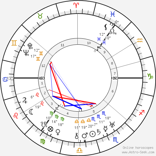 Kurt Schumacher birth chart, biography, wikipedia 2024, 2025