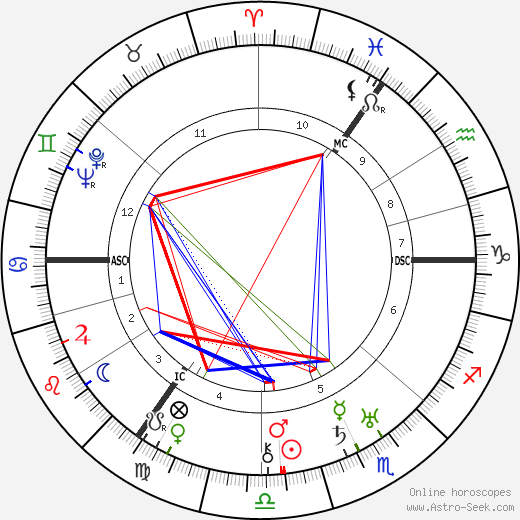 Kurt Schumacher birth chart, Kurt Schumacher astro natal horoscope, astrology