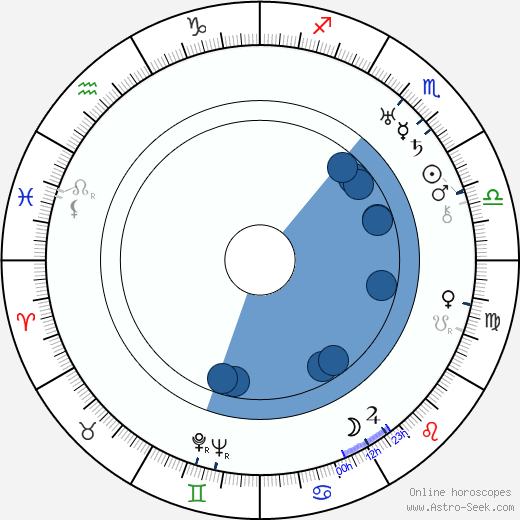 Kyösti Salomaa wikipedia, horoscope, astrology, instagram