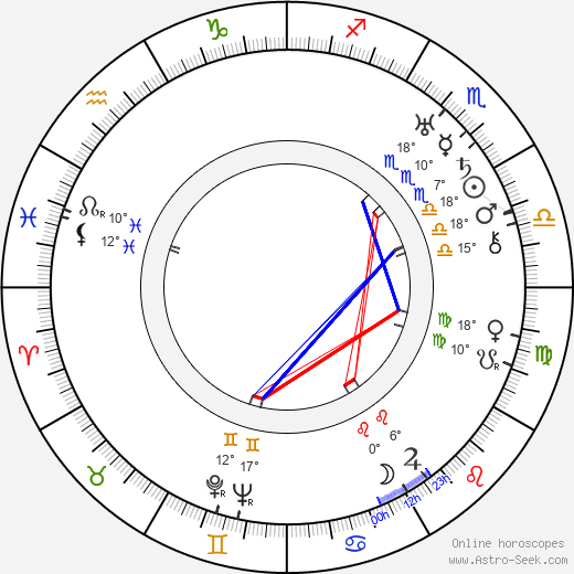 Kyösti Salomaa birth chart, biography, wikipedia 2023, 2024