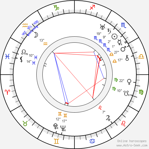 Laura Želenská birth chart, biography, wikipedia 2024, 2025