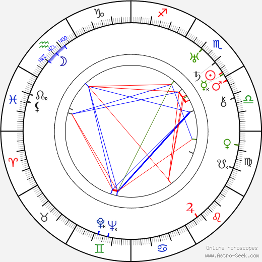 Laura Želenská birth chart, Laura Želenská astro natal horoscope, astrology