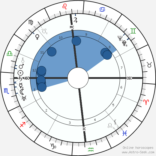 Lewis Mumford wikipedia, horoscope, astrology, instagram