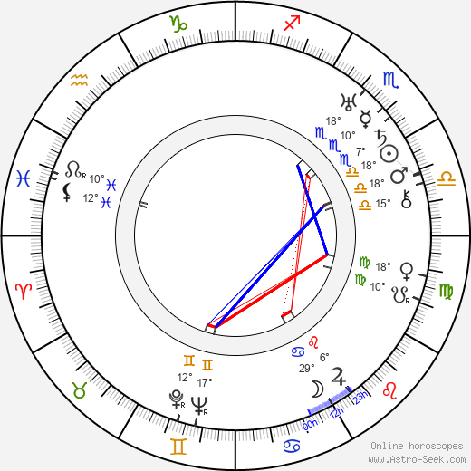 Martin Costa birth chart, biography, wikipedia 2024, 2025