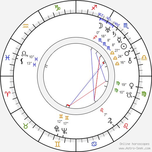 Morrie Ryskind birth chart, biography, wikipedia 2024, 2025