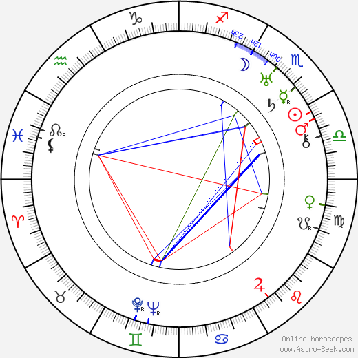 Morrie Ryskind birth chart, Morrie Ryskind astro natal horoscope, astrology