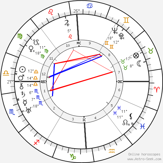 Nando Bruno birth chart, biography, wikipedia 2024, 2025