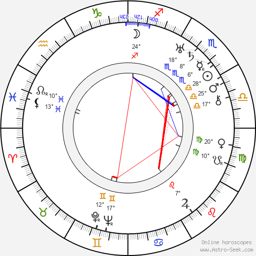 Pascale Perry birth chart, biography, wikipedia 2024, 2025