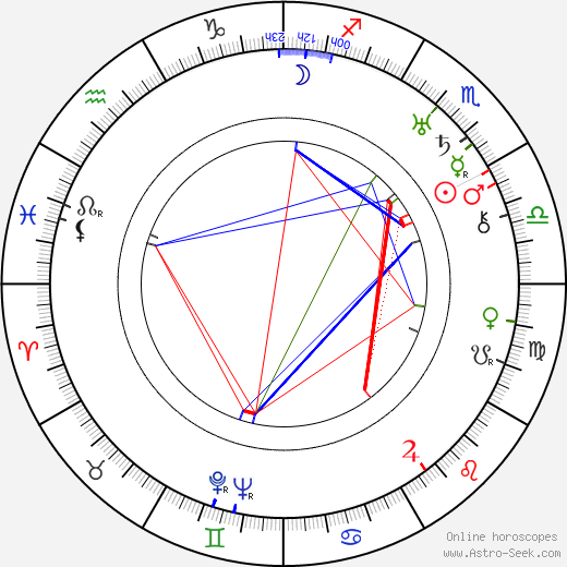 Pascale Perry birth chart, Pascale Perry astro natal horoscope, astrology