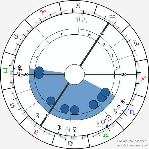 Paul Muni horoscope, astrology, sign, zodiac, date of birth, instagram