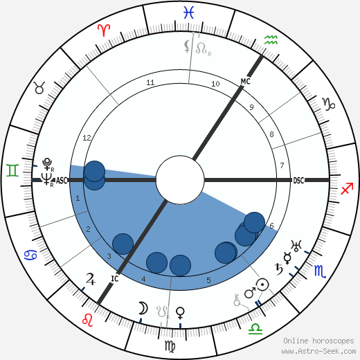 Paul Muni wikipedia, biography, birth chart, instagram Paul Muni wikipedia, horoscope, astrology, instagram