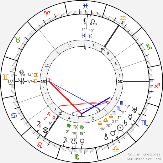 Paul Muni birth chart, biography, wikipedia 2024, 2025