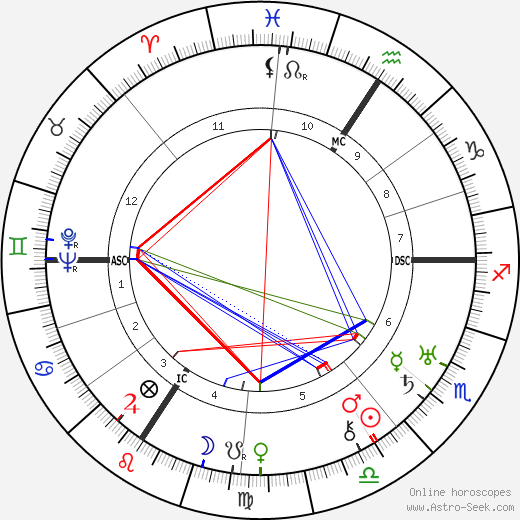 Paul Muni birth chart, Paul Muni astro natal horoscope, astrology